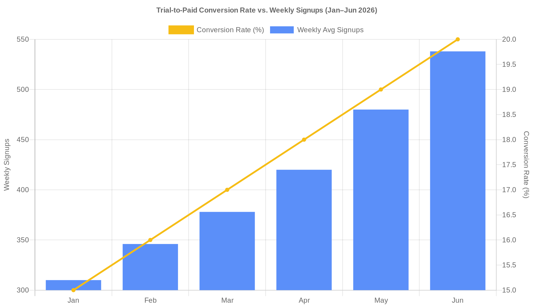chart_1776004978937.png