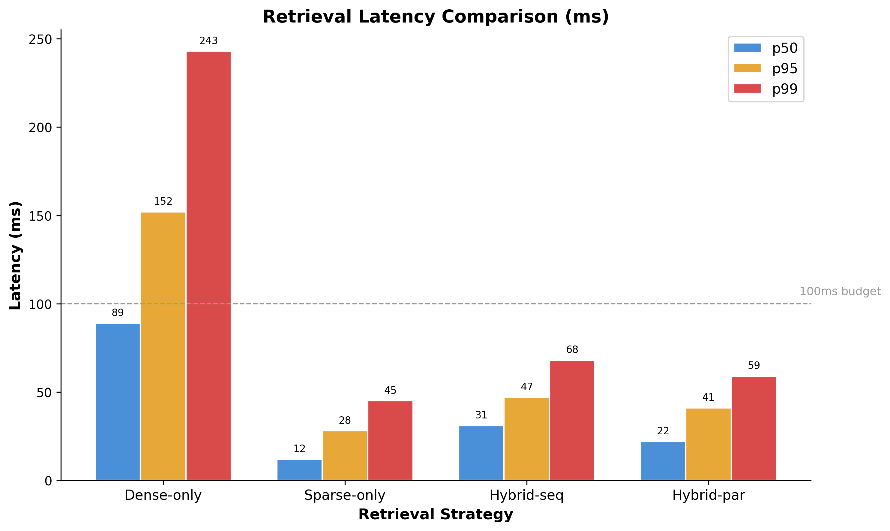latency_bars.png