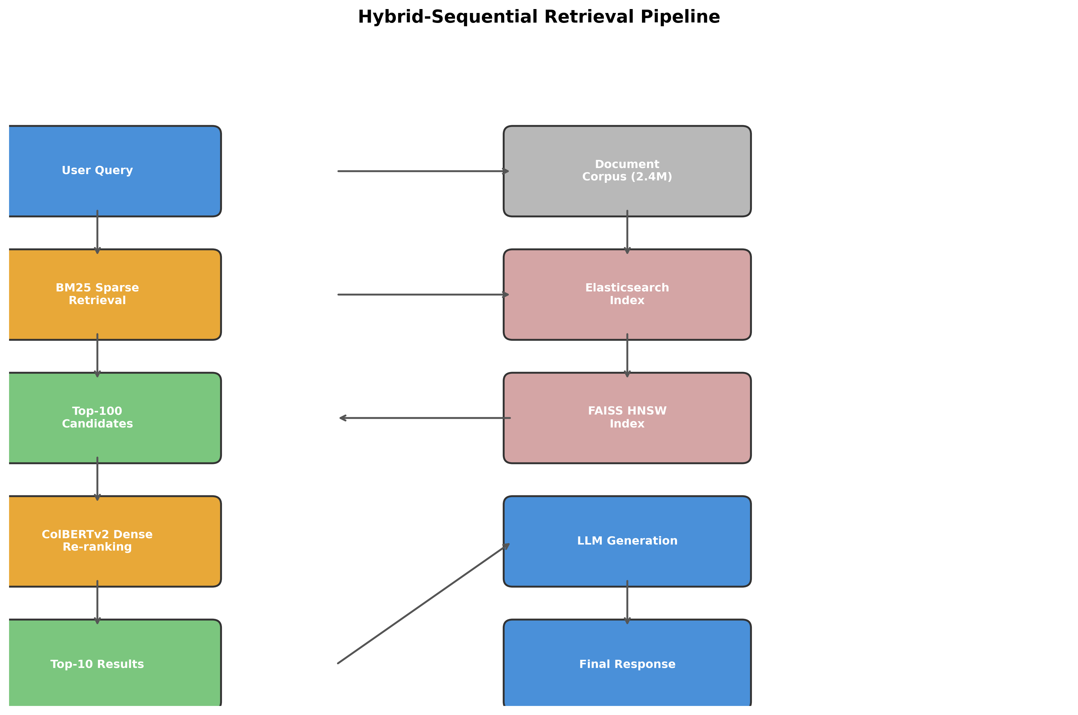 pipeline.png