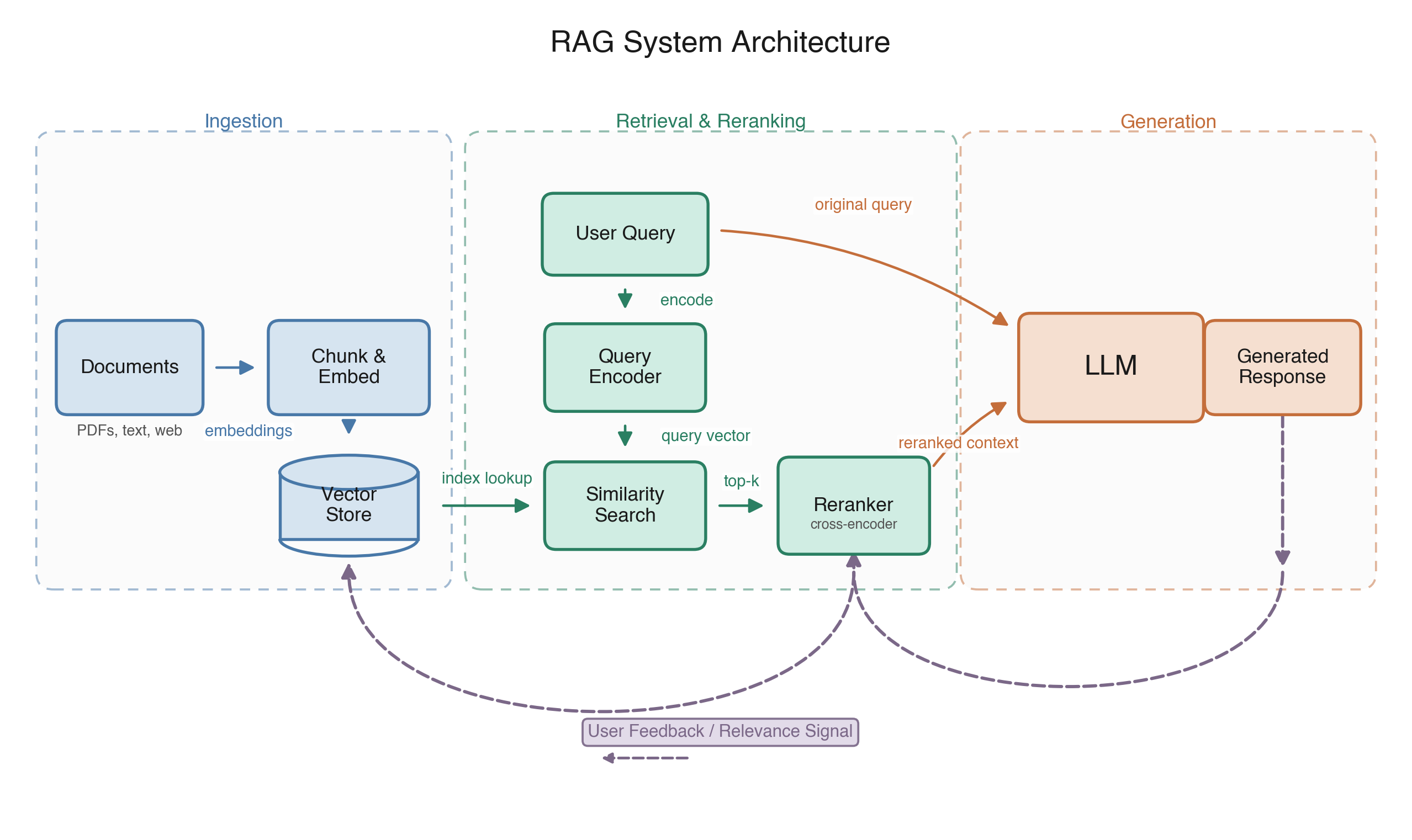 rag_architecture.png