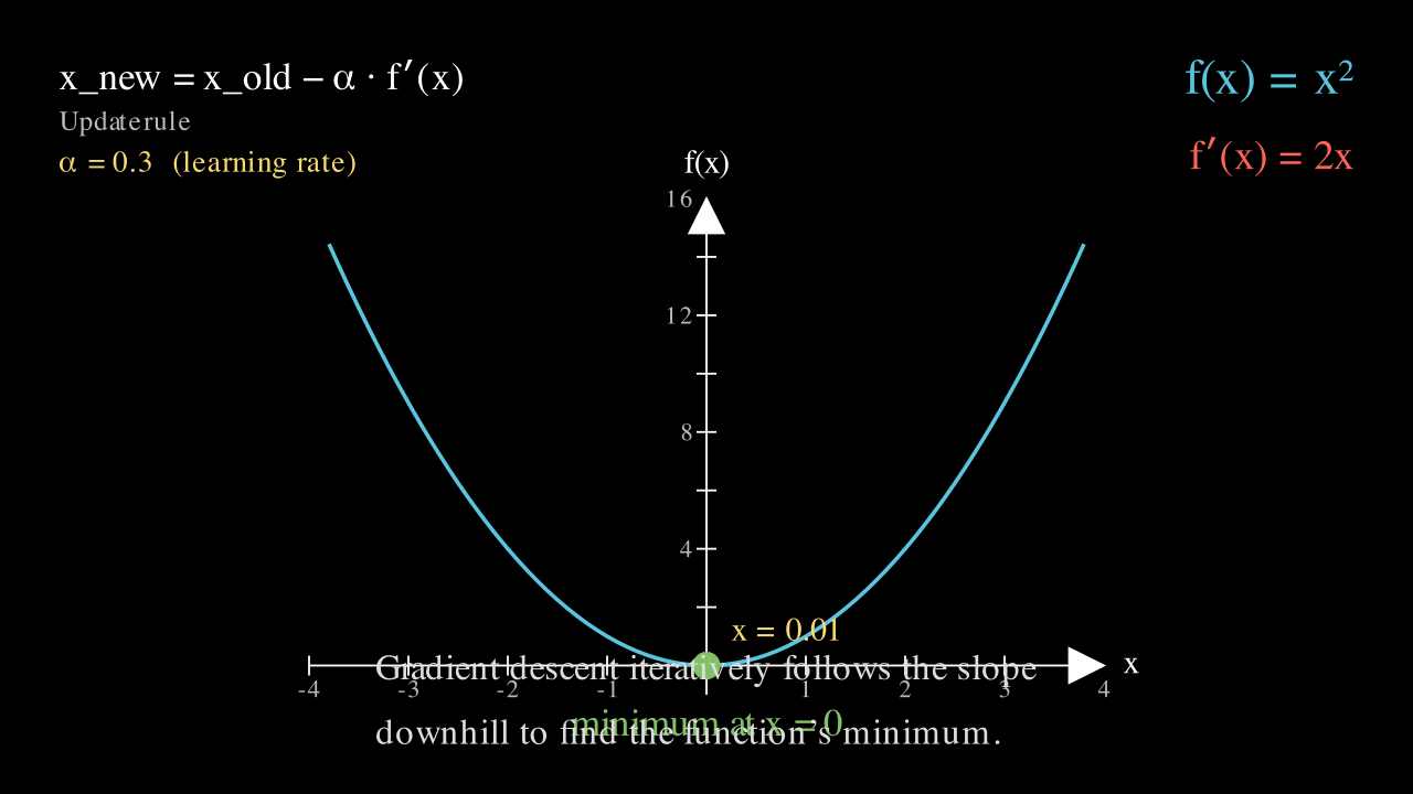 GradientDescent_ManimCE_v0.20.1.png