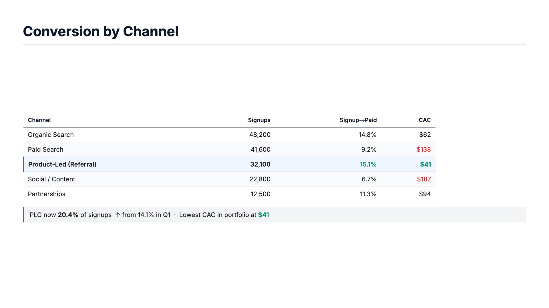 04-slide-channel-conversion.png