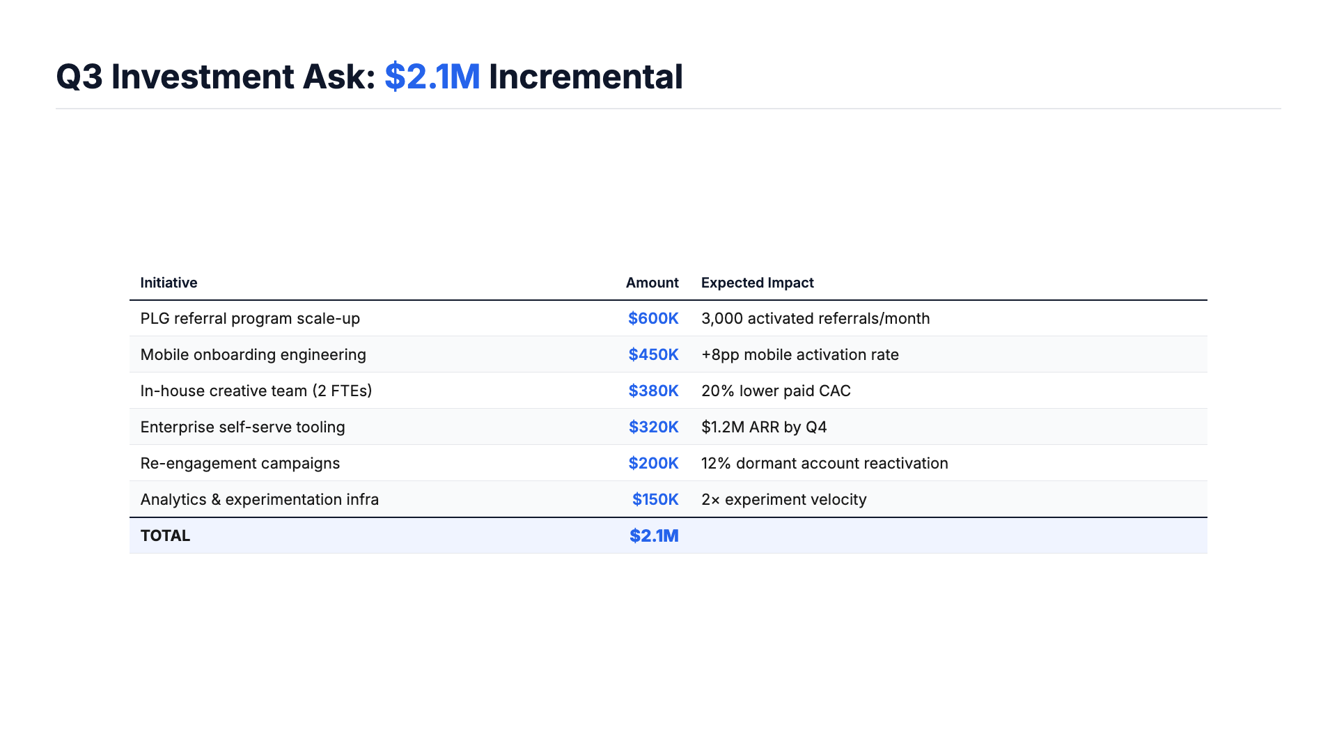 09-slide-budget-ask.png