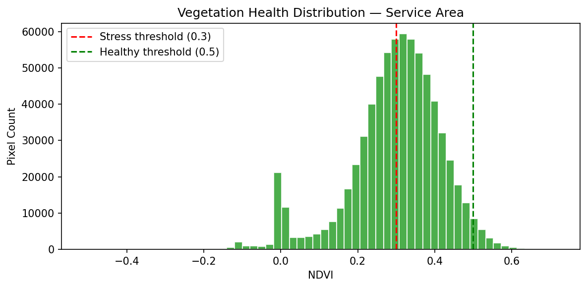 ndvi_histogram.png
