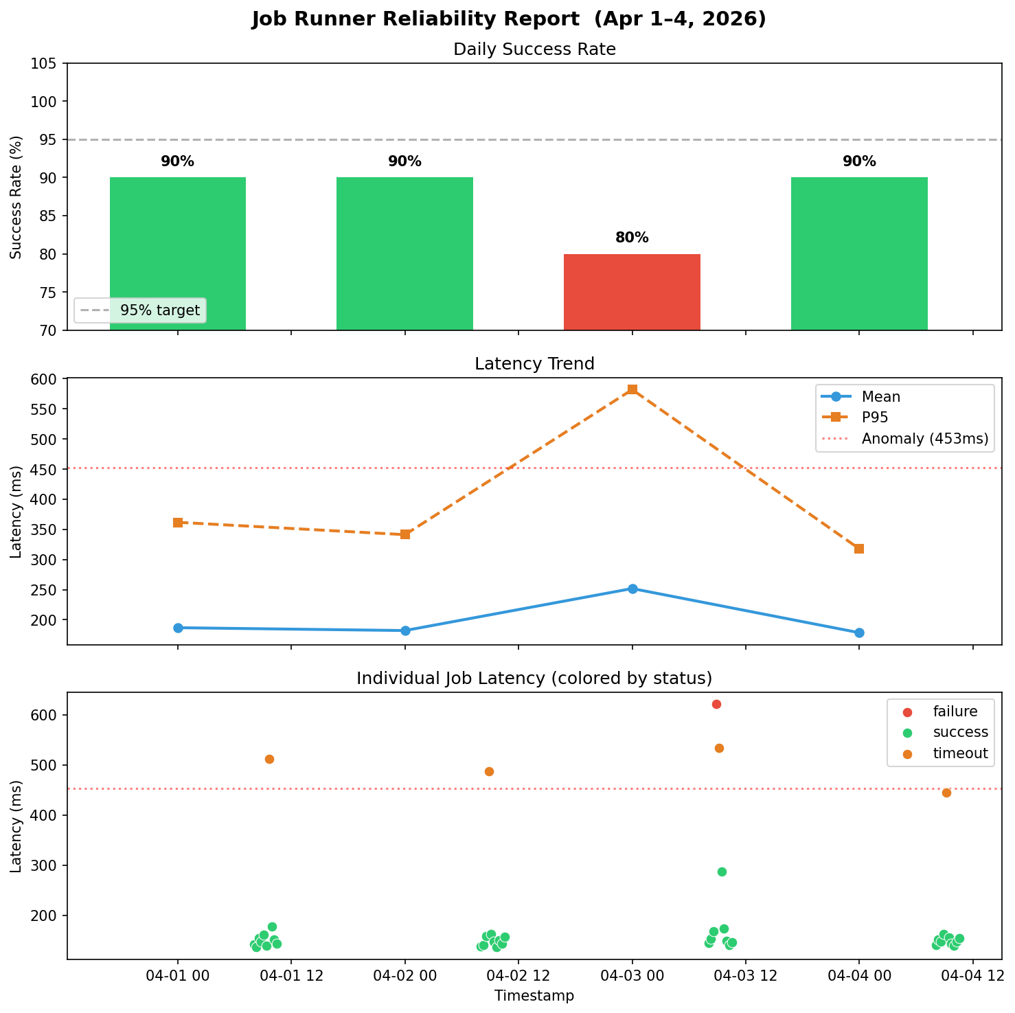 runner_reliability_report.png