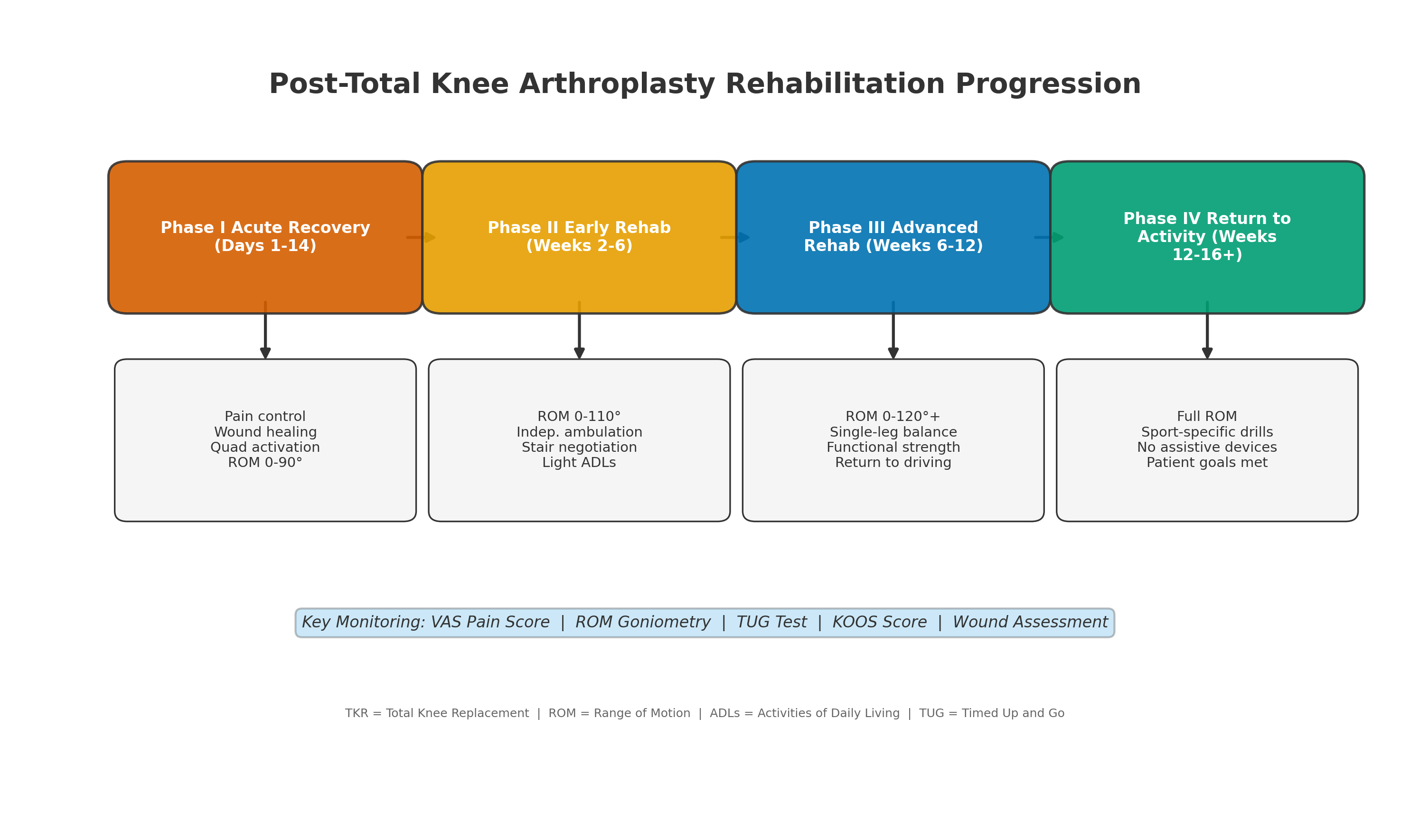 rehab_timeline.png