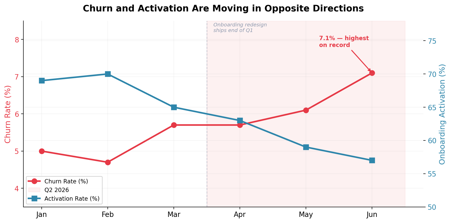 chart1_churn_vs_activation.png