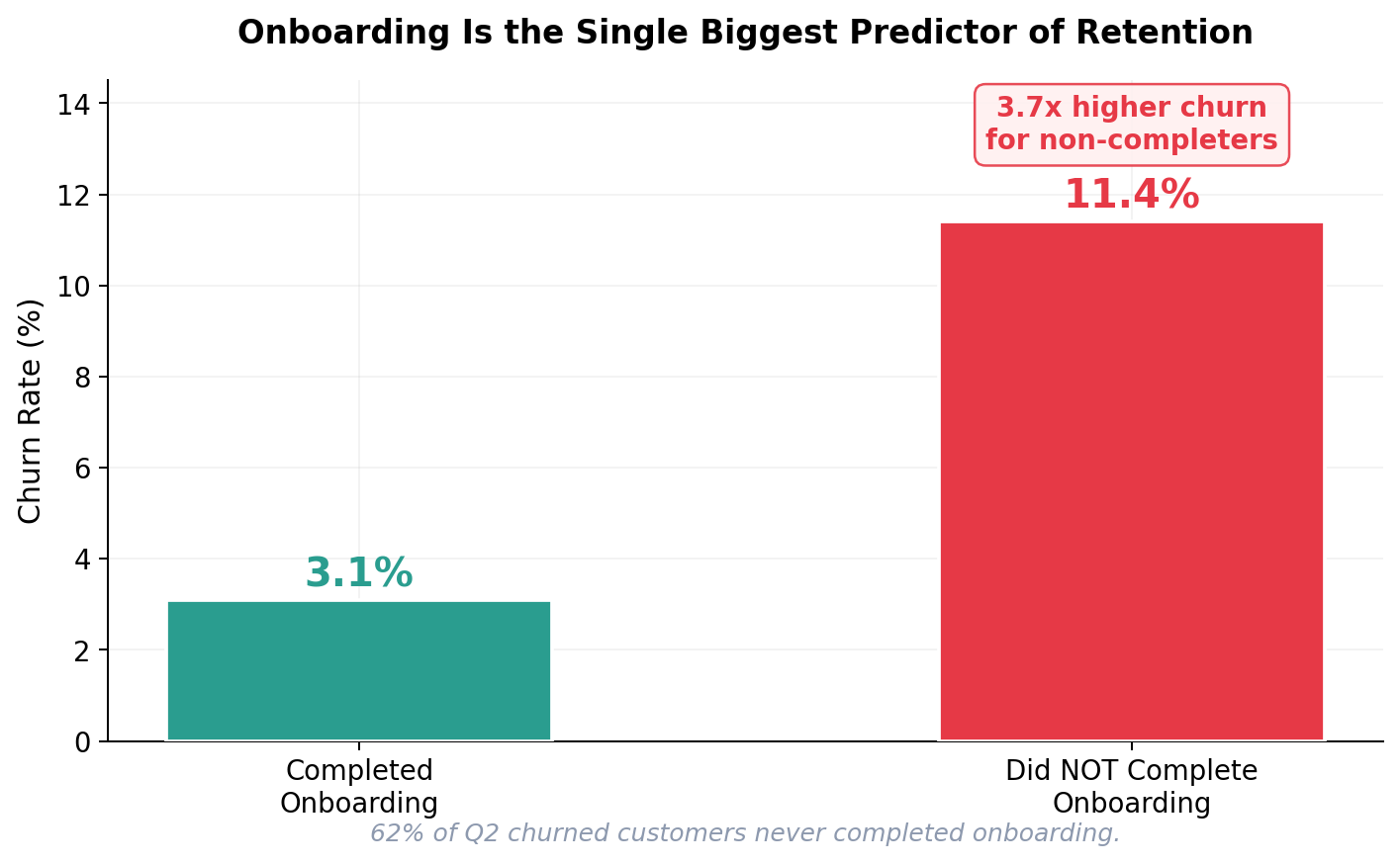 chart2_onboarding_churn.png