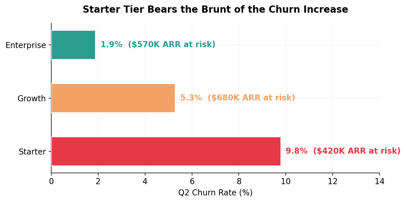 chart3_churn_by_tier.png