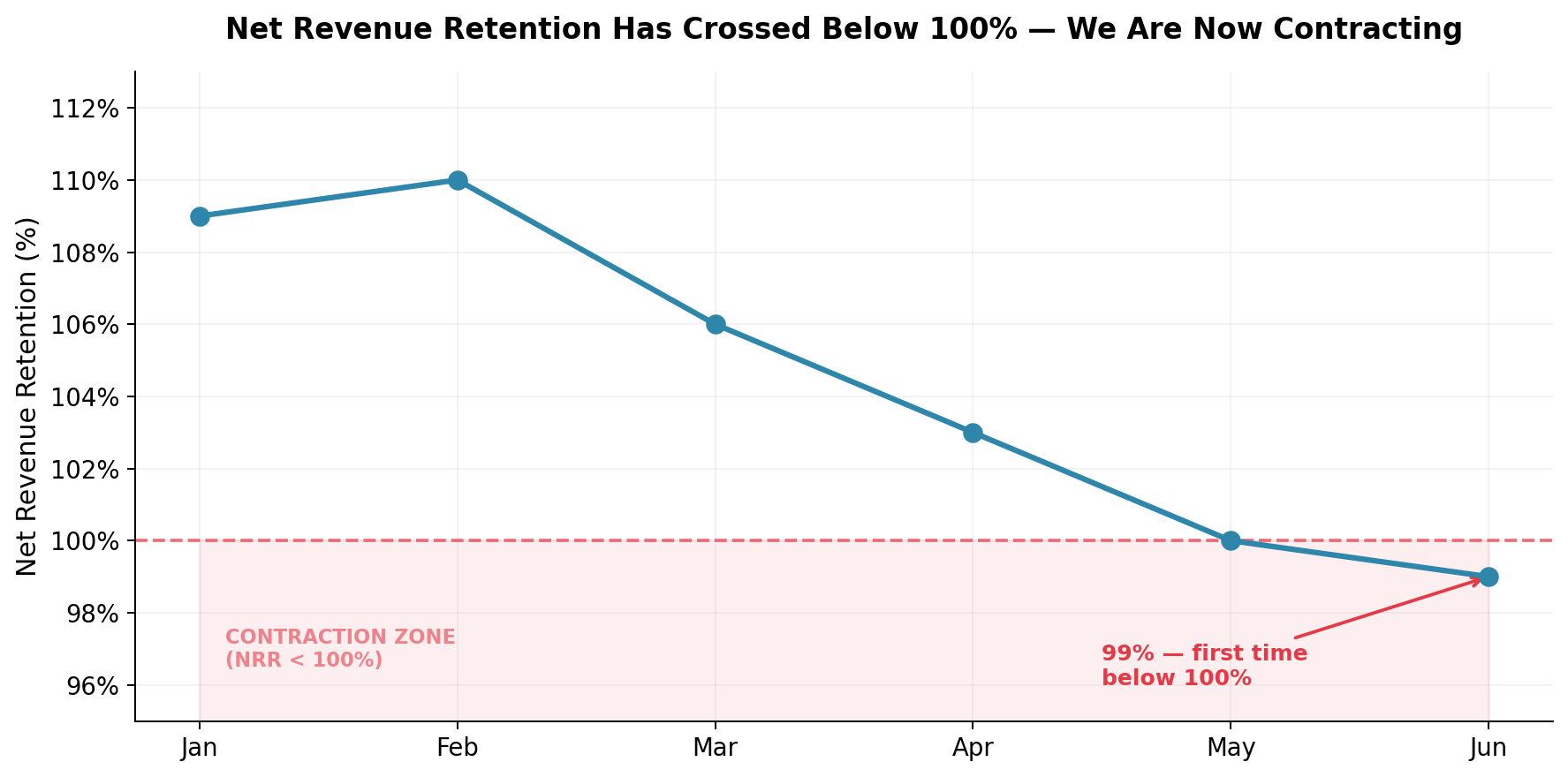chart4_nrr_trend.png