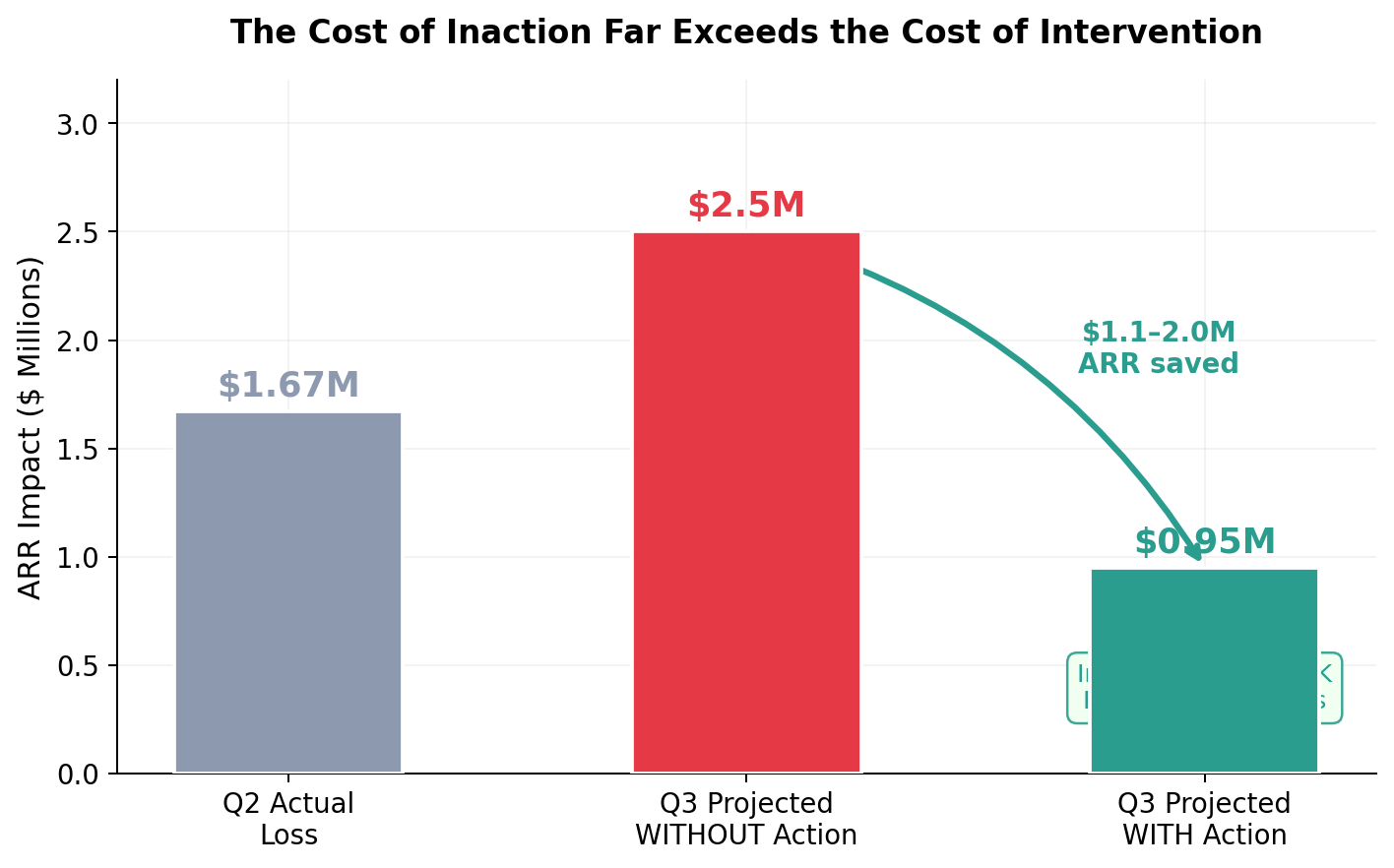 chart5_roi_comparison.png